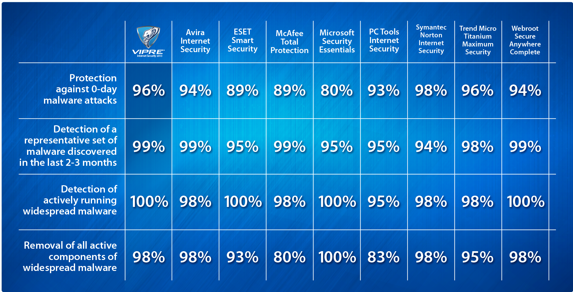 Vipre Graph