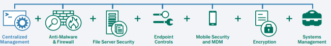 Kaspersky Product visual